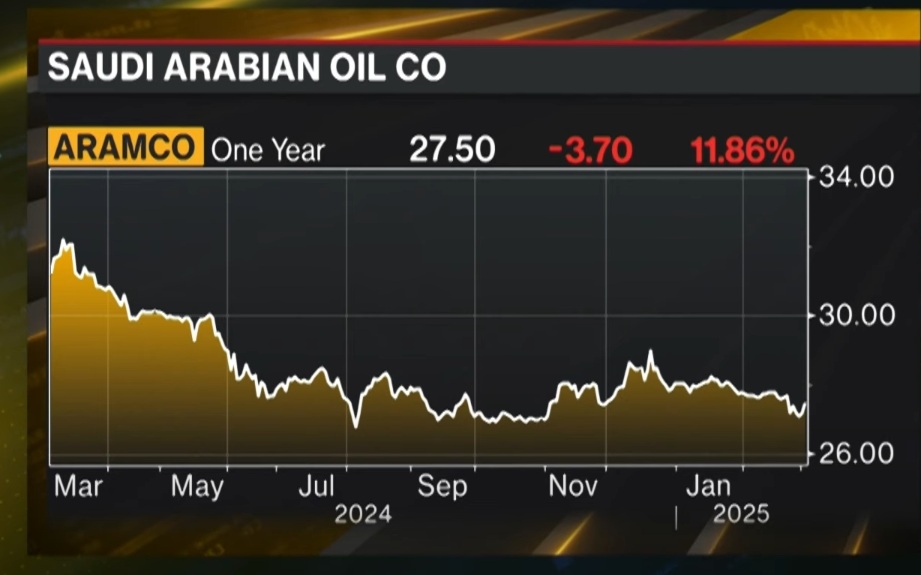 aramco-dividend